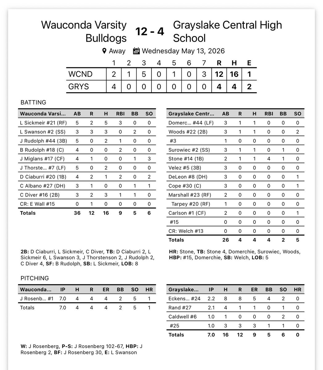 Wauconda Baseball tweet media