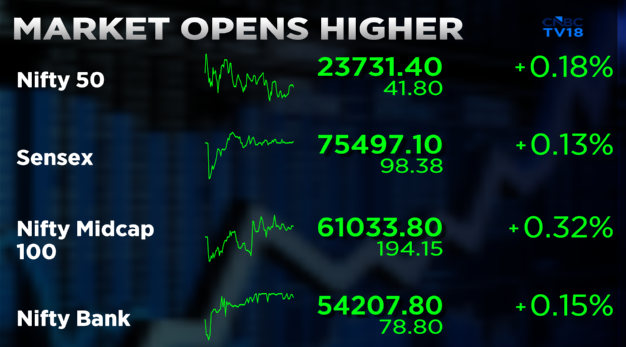 CNBC-TV18 tweet media