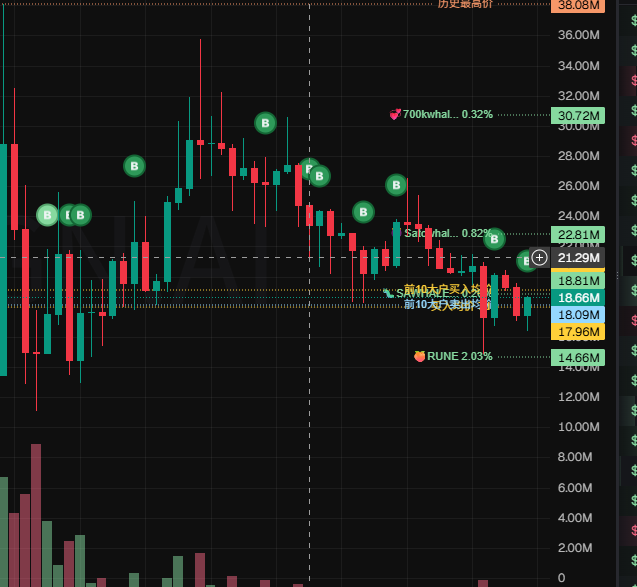 Rottyak0306's tweet photo. I have never bought a chart like this, and how much i believe in $Sato .

Send it . https://t.co/R23n6qkI77