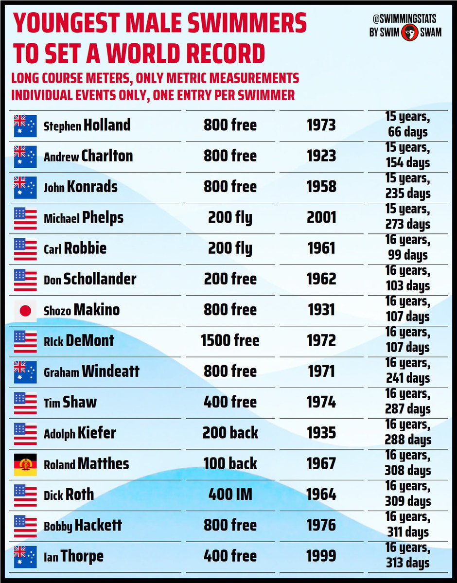 Swimming Stats tweet media
