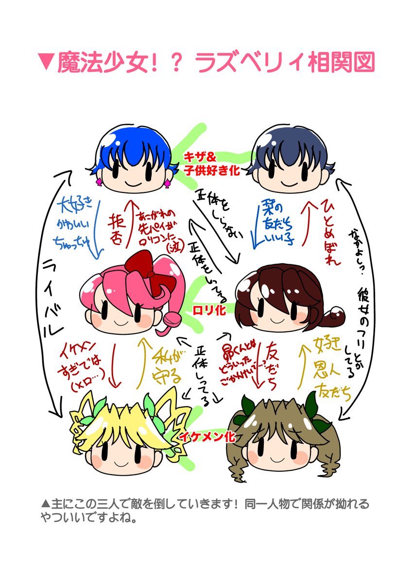 姫嶋ひひか創作☀️6/7コミティア東3は48b tweet media