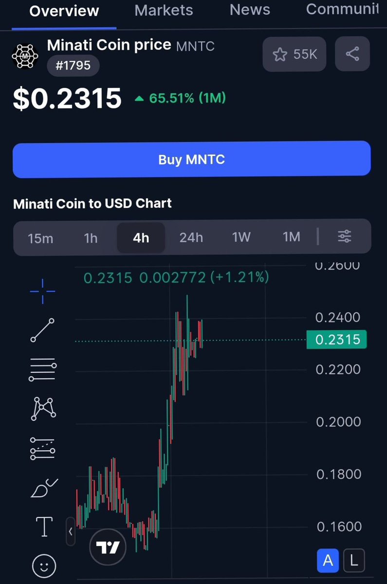 CryptoDominion_'s tweet photo. Next 100x gem cooking in silence 👀🔥

$MNTC already live on MEXC, BingX & BitMart… but the real move is coming.

https://t.co/FWP6ntbx1c listing May 26
Binance Alpha next
Tier 1 KOLs + global ambassadors already live

Ecosystem popping = fresh liquidity straight to $MNTC

Still early. Don’t sleep. Who’s in? 🔥

#MNTC #MinatiExchange #100xGem #Crypto