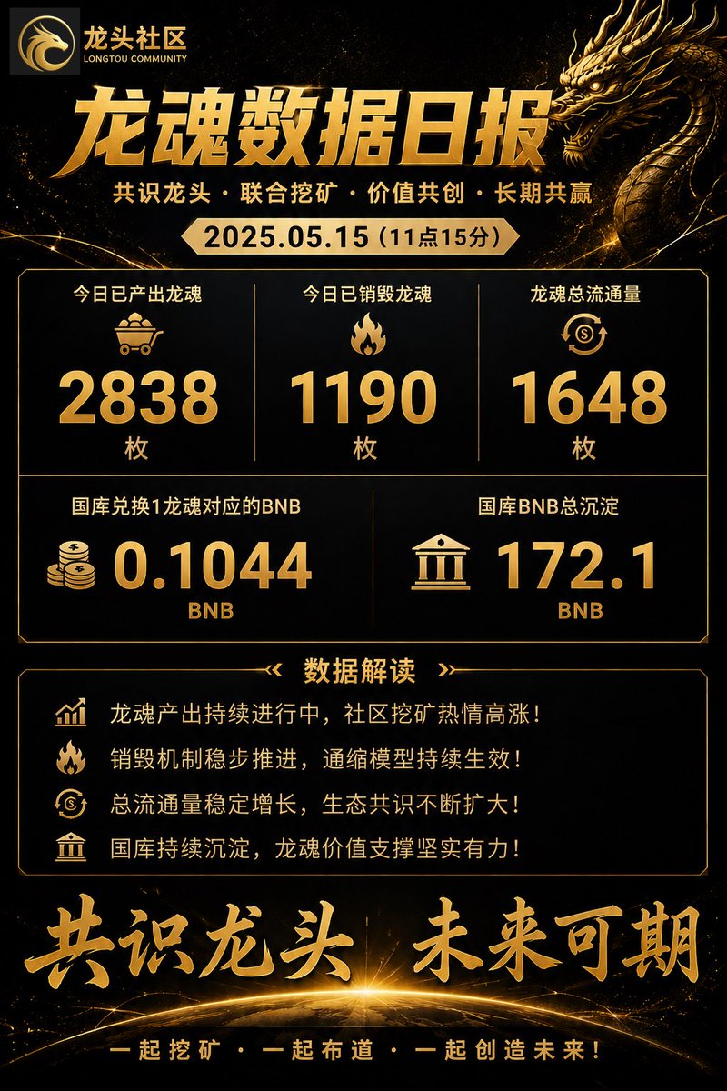 龙头 tweet media