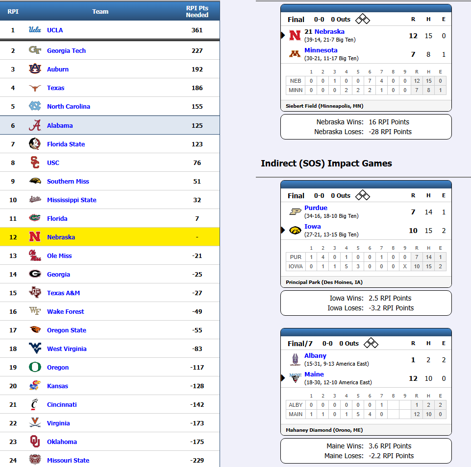 11Point7 College Baseball tweet media
