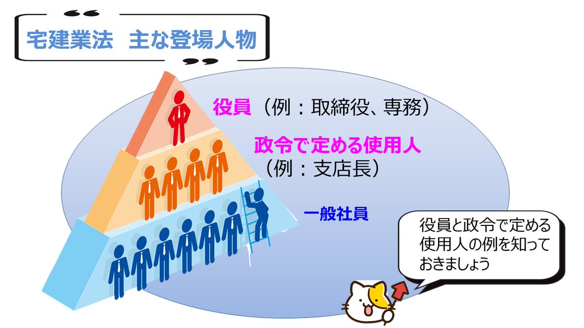 宅建士試験/通学講座/通信講座/パススルシリーズ/資格の大原/川村講師