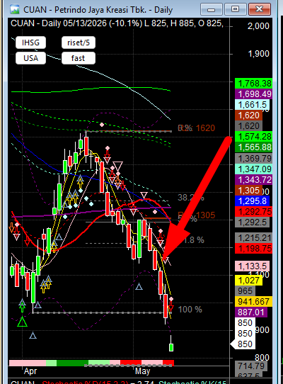 Chart Investor Saham IHSG,USA,Crypto tweet media