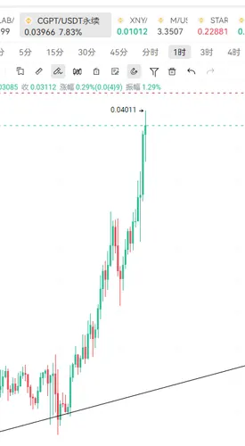 crypto金宝 tweet media