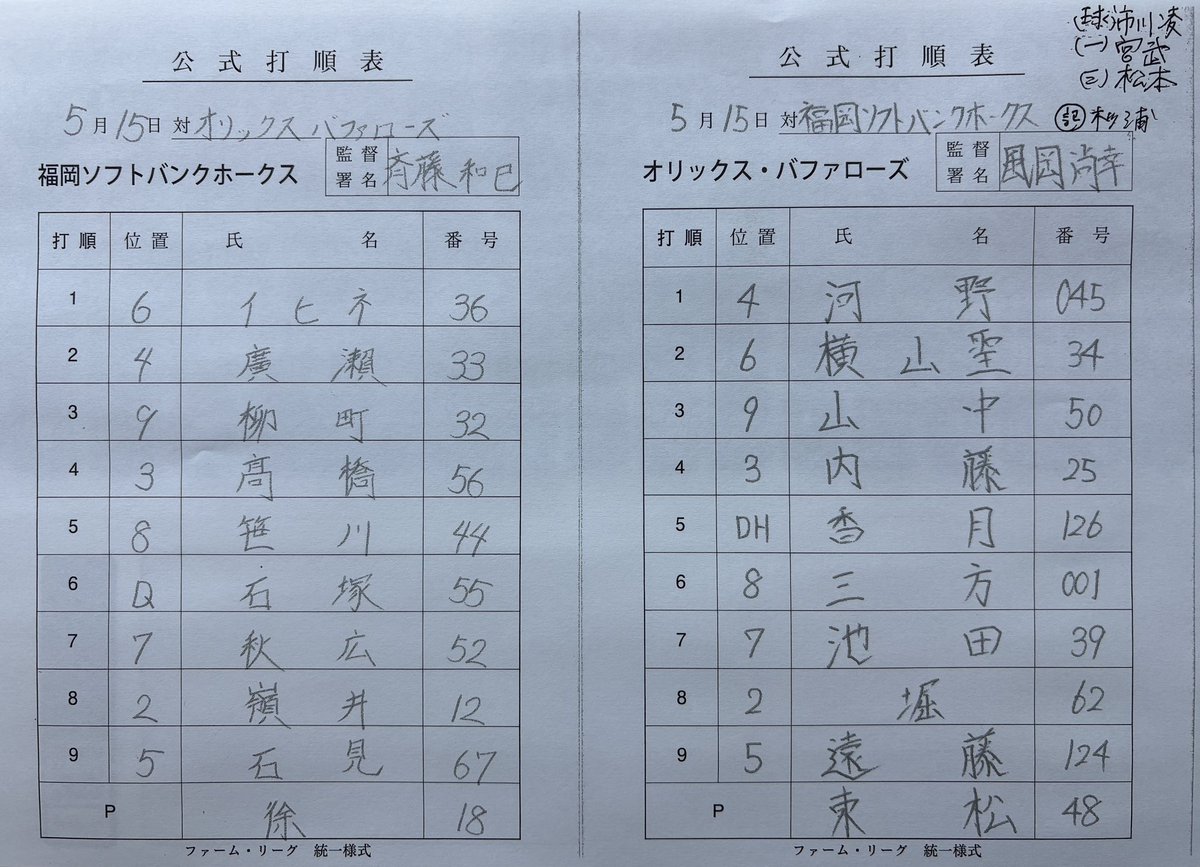 tys514's tweet photo. 5/15 杉本商事BS
ファーム・リーグ公式戦

オリックスvsソフトバンク
スタメンです！

先発投手は 
バファローズ 東松投手
ホークス 徐投手

#bs2026 #bsファーム #杉本商事BS 
#sbhawks https://t.co/1JHMCMBQYn