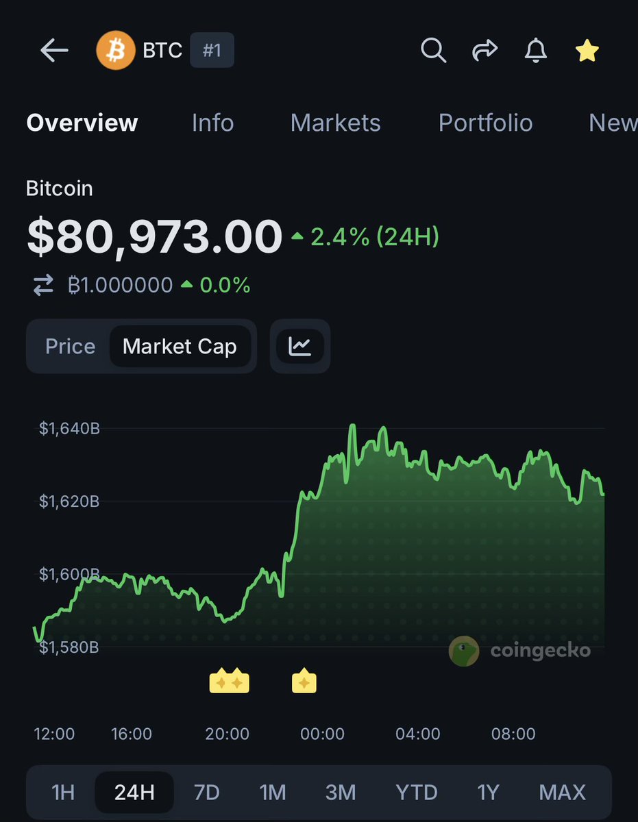 CoinGecko tweet media