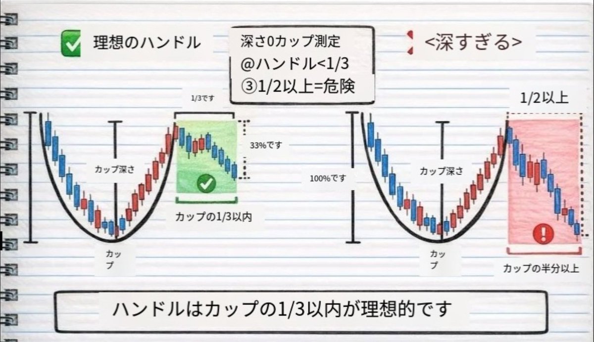 株式投資と資産運用 tweet media