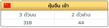 สำนัก เลขเด็ด tweet media