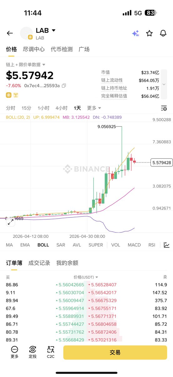 子清 🔶BNB tweet media
