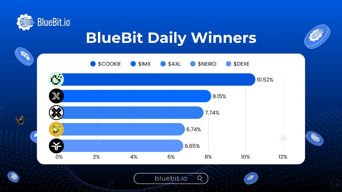 BlueBit.io tweet media