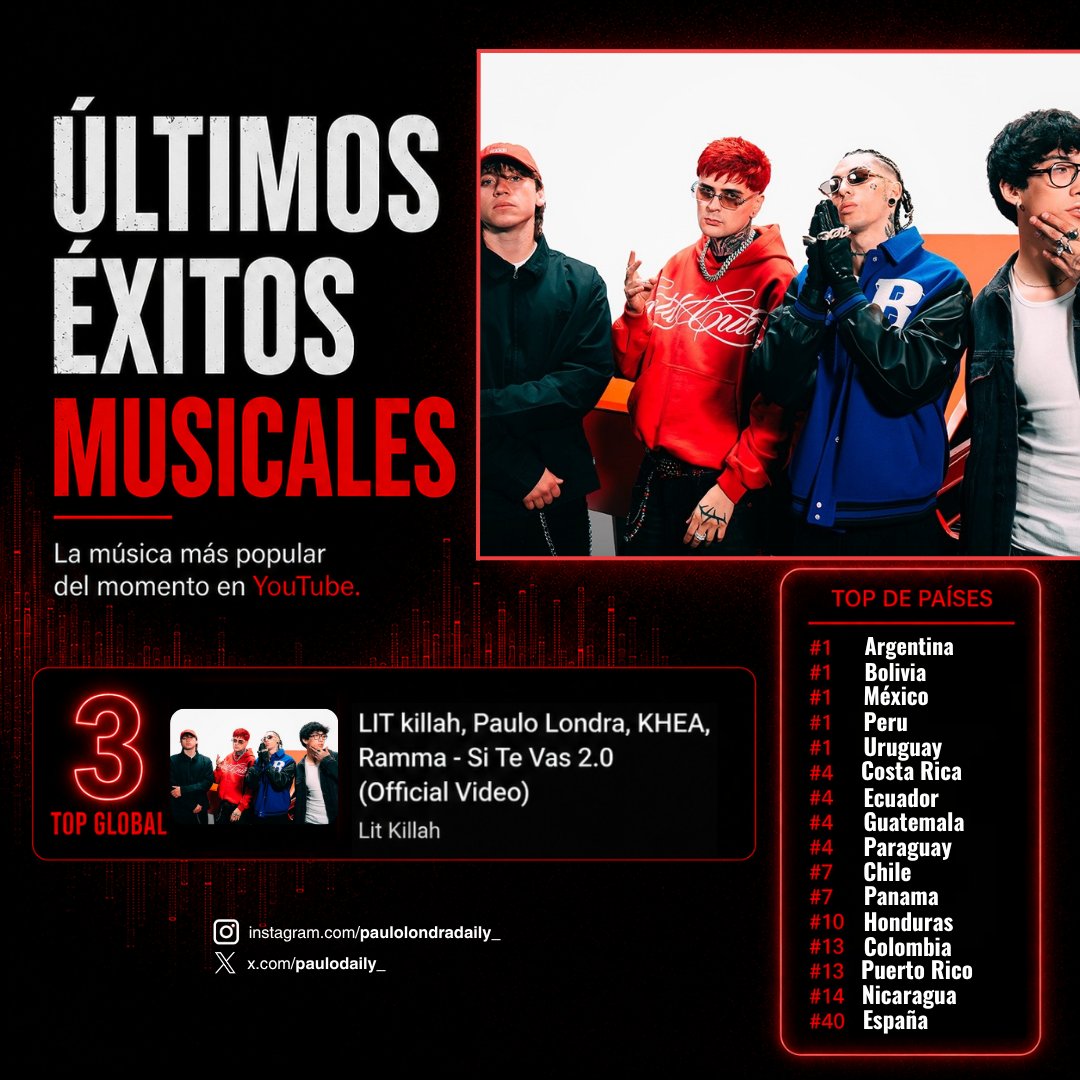 PauloLondraDaily. tweet media