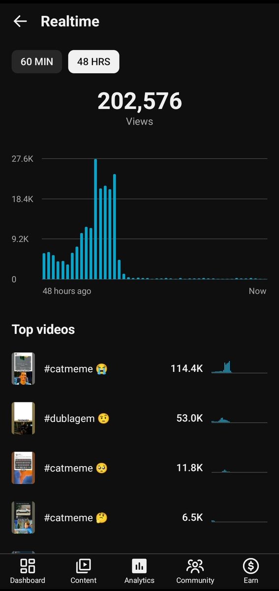 trouble_gem's tweet photo. Hey @TeamYouTube, my channel "MemeFoxZ"  suddenly stopped getting Shorts recommendations right after the “Shorts &amp; Homepage recommendations” issue notification. Attached screenshots show the sudden realtime drop. Please check if this bug is affecting my channel too. 🙏 https://t.co/0mjyz5Qw1A