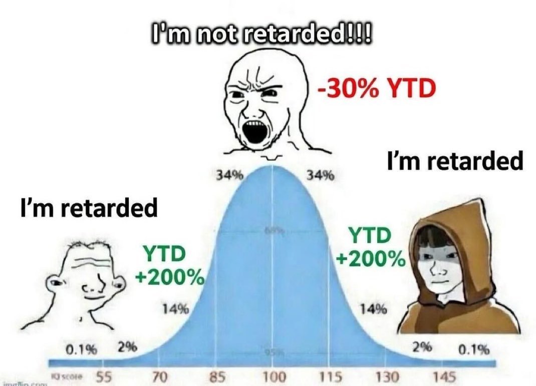 worldluvswar's tweet photo. shut up nigga and listen.

how you broke after trying to think ur way to profitability?

time for a new strat.

its time to retardmaxx. https://t.co/5pTLiHPXGT