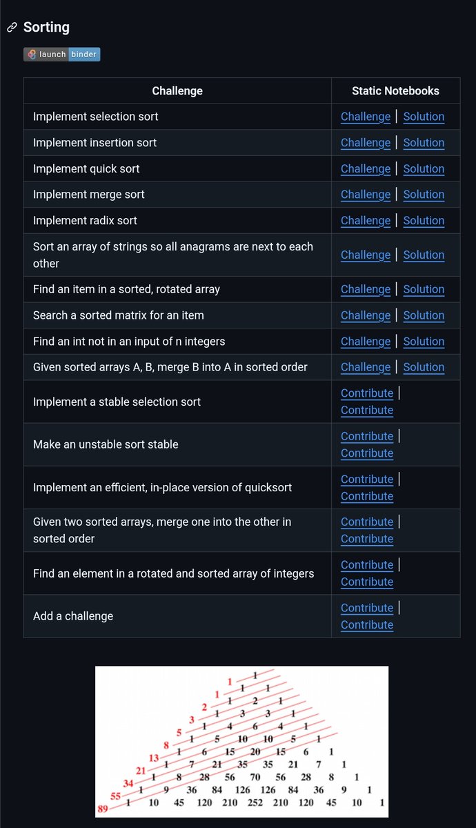 _vmlops's tweet photo. WHAT IF YOUR INTERVIEW PREP CAME WITH BUILT-IN ANKI FLASHCARDS......?

Every challenge runs inside a jupyter notebook
you get the problem → write your solution → unit tests run instantly

no separate judge... no tab switching just you and the code

what's inside:
→ arrays, linked lists, trees, graphs
→ sorting, recursion, dynamic programming
→ bit manipulation + online judge problems
→ every challenge has Big-O analysis baked in
→ anki flashcard deck included for spaced repetition

most people grind leetcode and forget everything by next week
this repo makes you actually retain it

https://t.co/LTQWg5UrgF