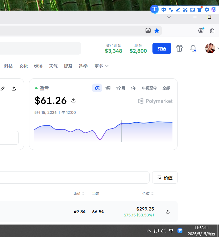 复利哥(polymarket千U挑战之路版 tweet media
