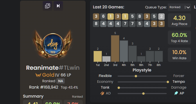 Reanimate| TFT| tweet media