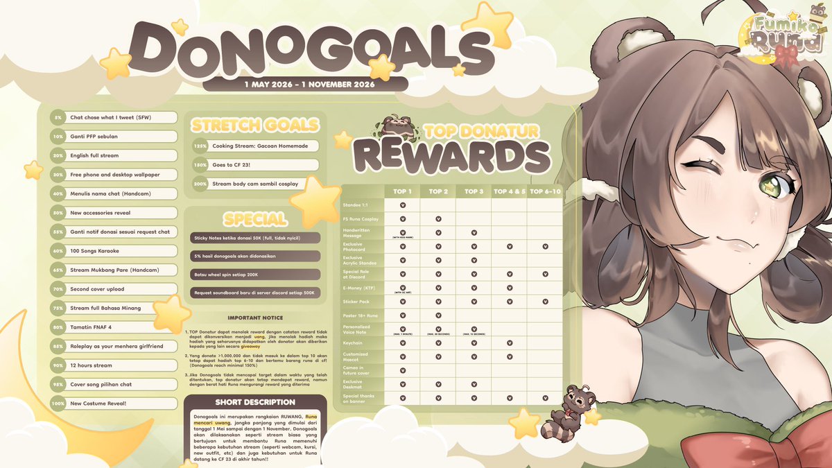 Runa💸🌙 | Donogoals On YT✨ tweet media