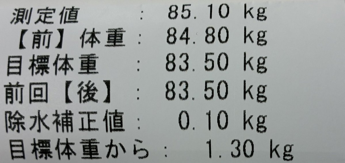 透析終了で待ち⏱ 今日も昨日食べるの少なめで1.4と少なめで血圧も