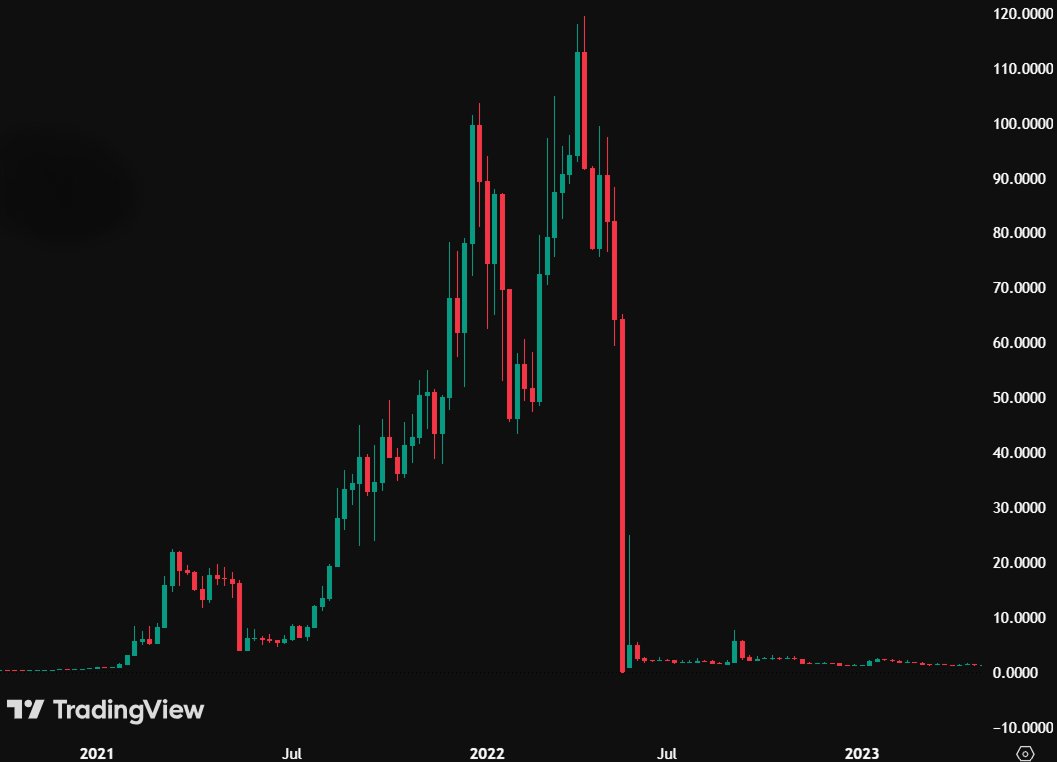 Tradeify Crypto tweet media
