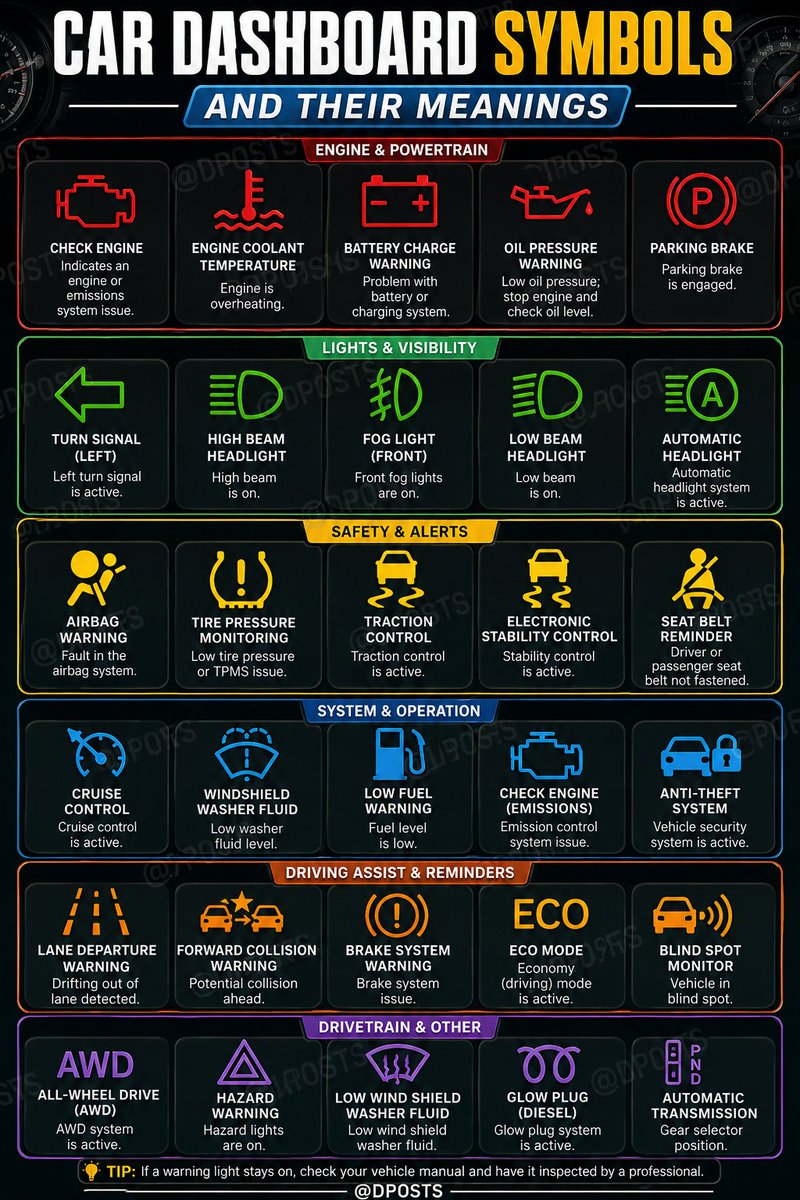 DP0STS's tweet photo. Car Dashboard Symbols Explained 🚘 https://t.co/UfJJa8ywKd