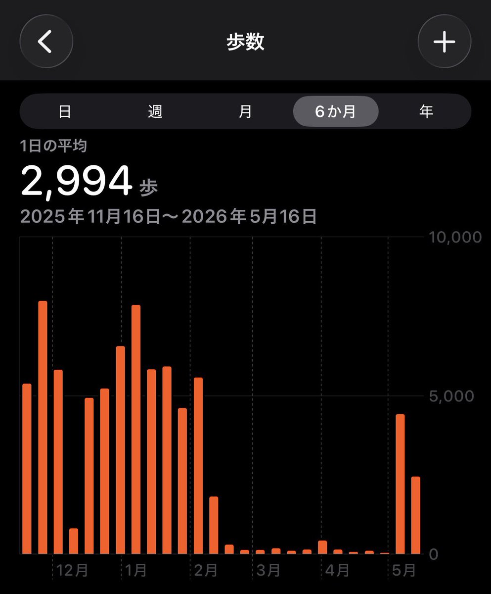 chi_omote's tweet photo. えぐい https://t.co/fam20HJhwh