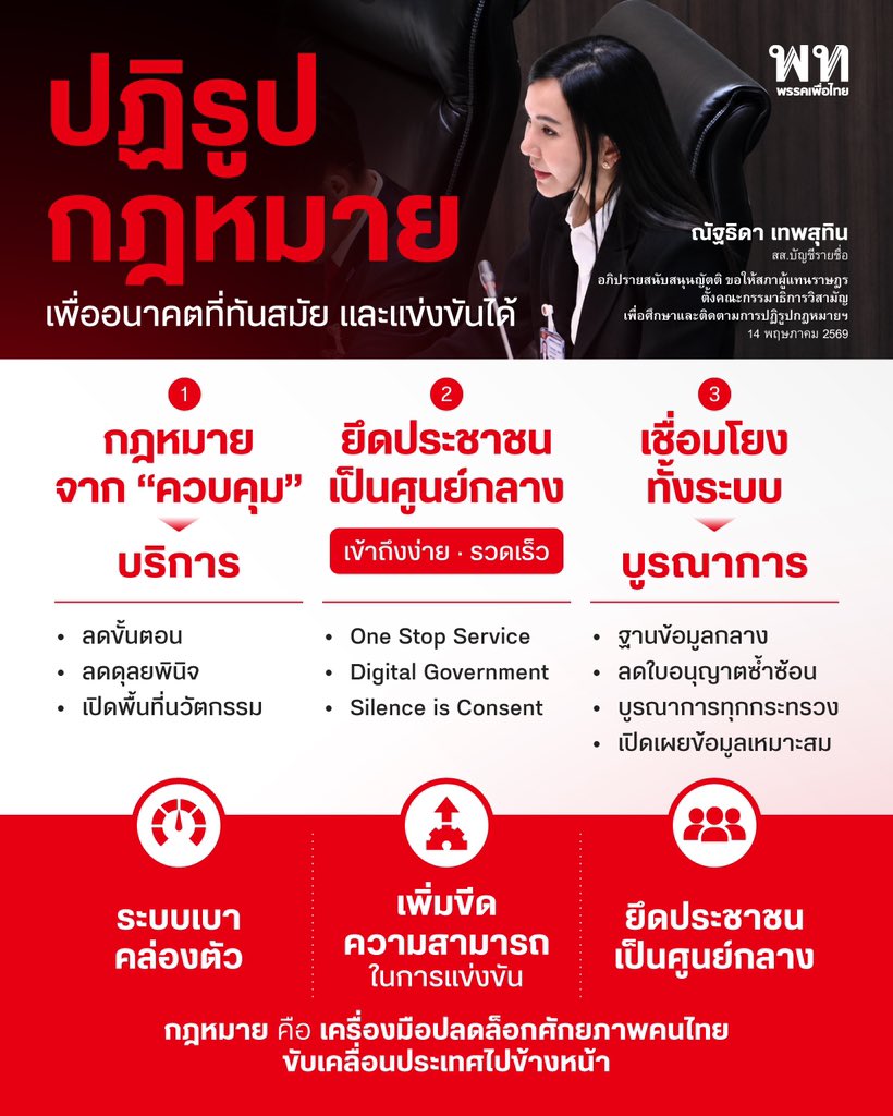 พรรคเพื่อไทย tweet media