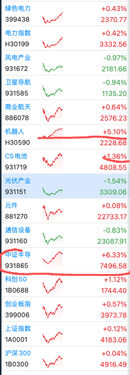 P K B 【A/美股/BTC/黄金】 tweet media