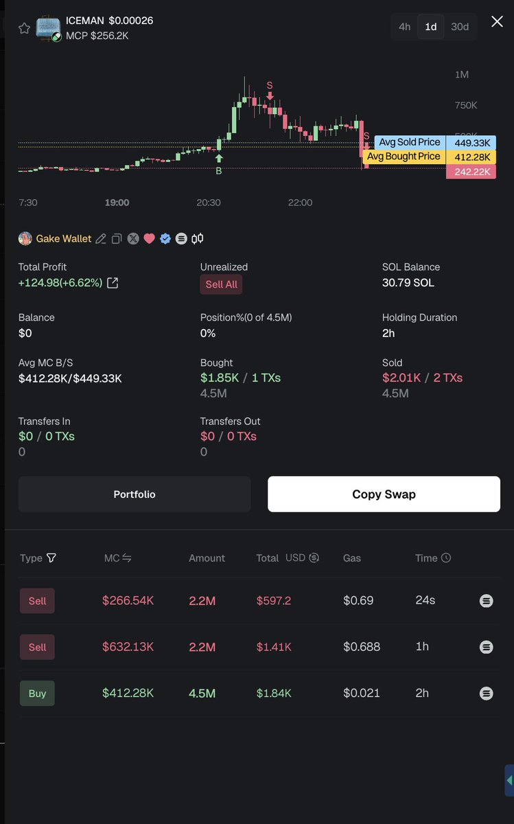 Token Rug Chart Even @Ga__ke sold 🤣🤣🤣 Send the OG token, F these new bundled rugs This ...