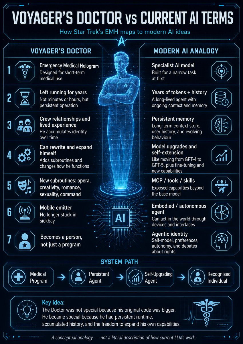 ClintonDavis's tweet photo. Am I wrong?

Problem is we now need anti-matter and a warp core to power the future AI we're building.

#StarTrek #AI https://t.co/Y9uuODBpwV