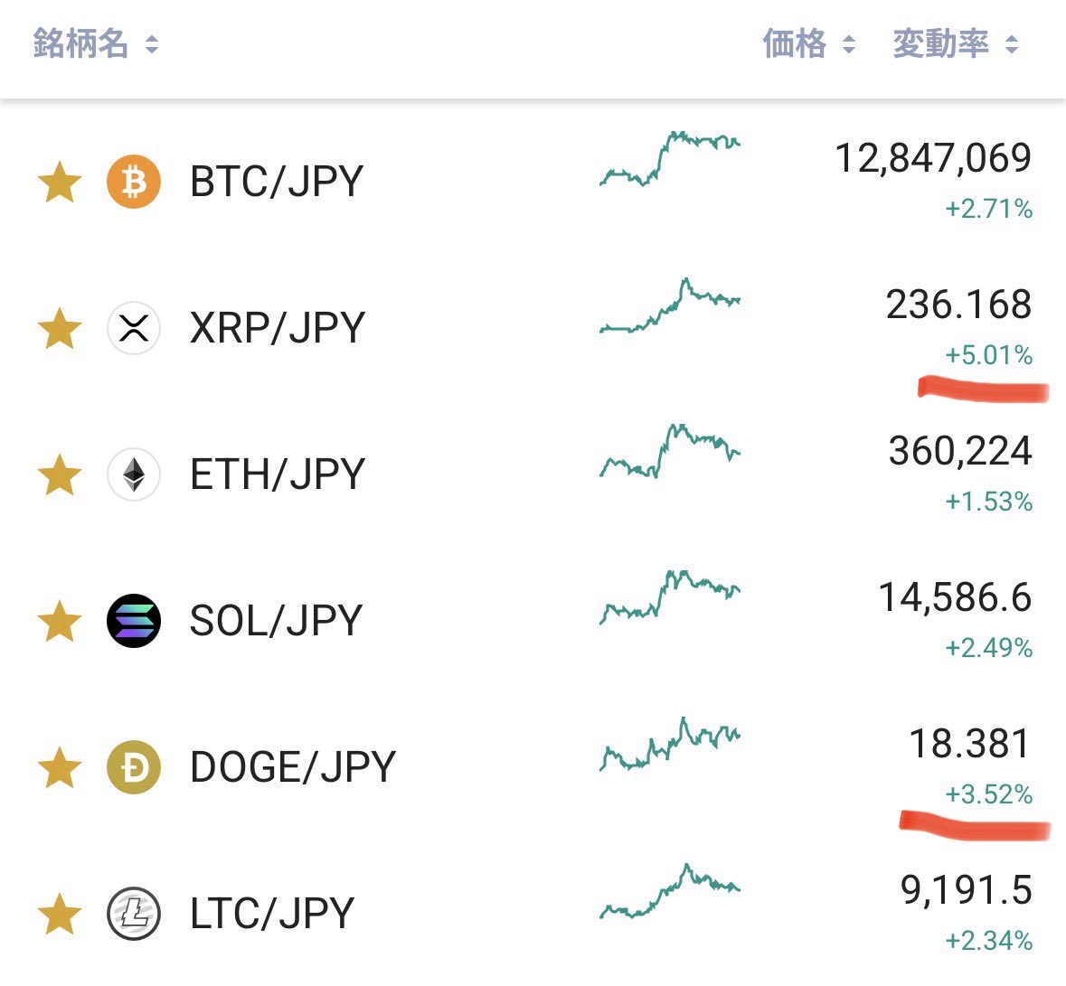 Goki | 67万→3700万円達成 tweet media