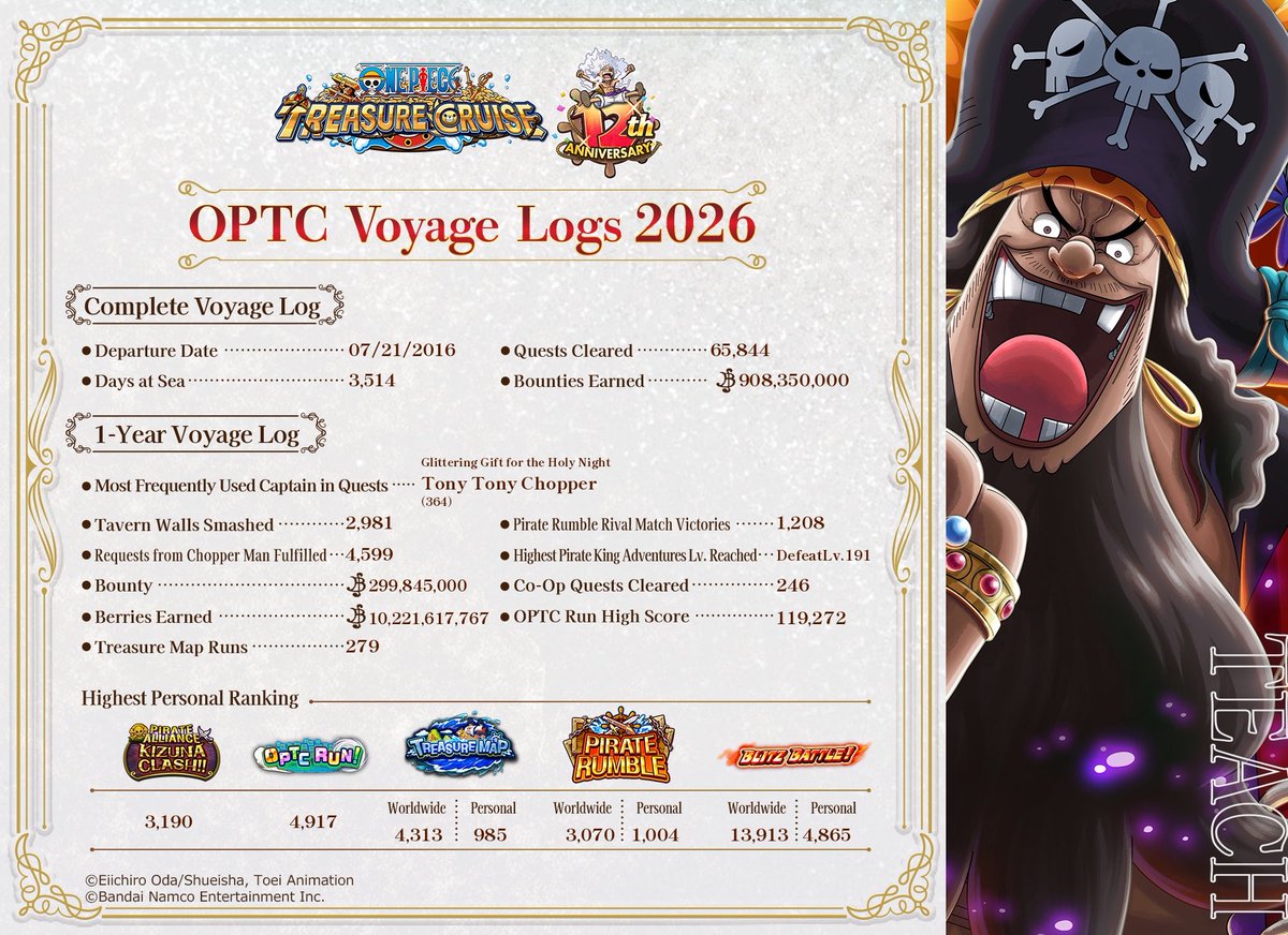 TreeFityy's tweet photo. ＼ 📄 #OPTCVoyageLog ✍🏻 ／

#ONEPIECE #OPTC #OPTC12th https://t.co/7GmBY86dzd