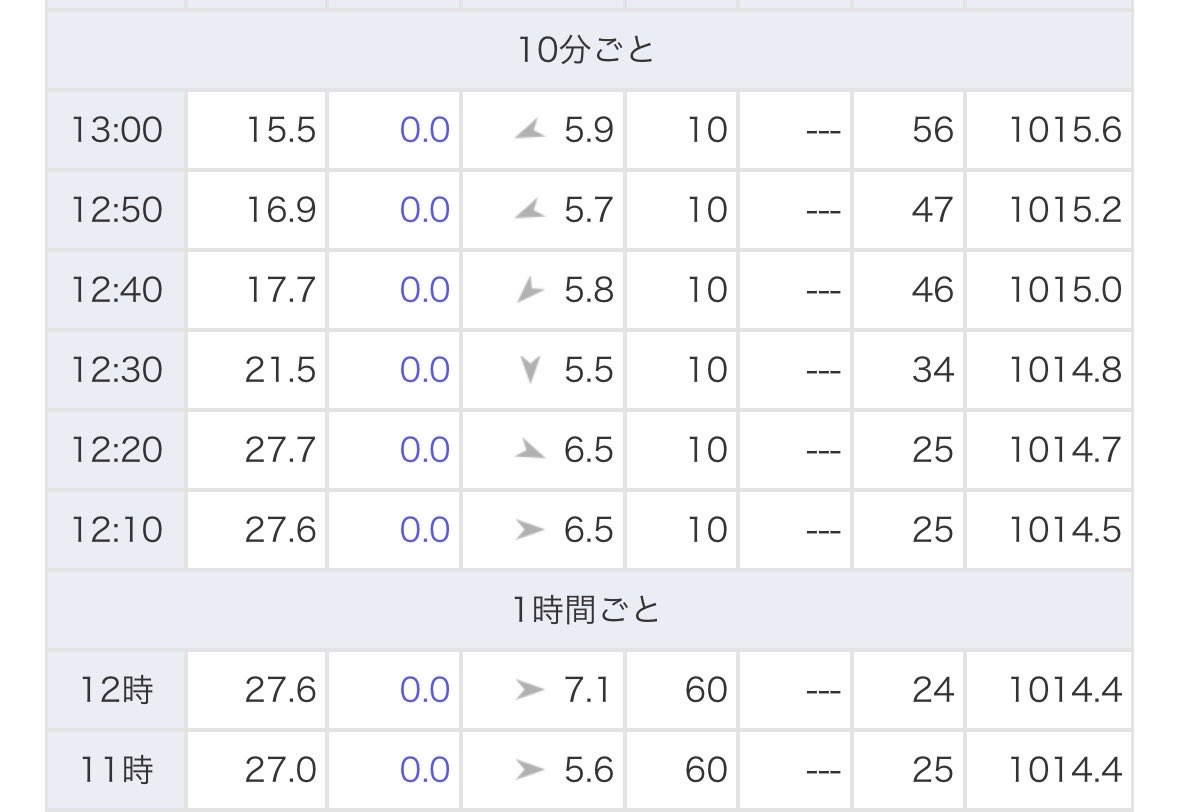 dm_892's tweet photo. 急に冷えすぎでは https://t.co/a3Nawjva6Z