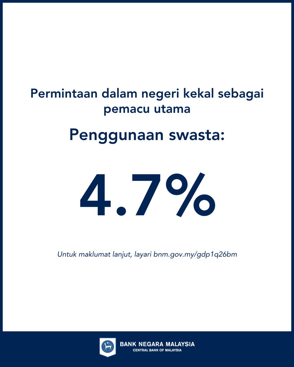 Bank Negara Malaysia tweet media