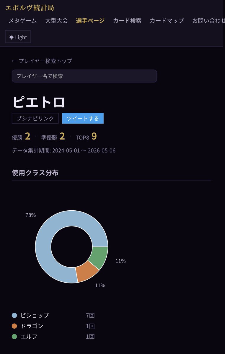 あおい (ピエトロ) tweet media
