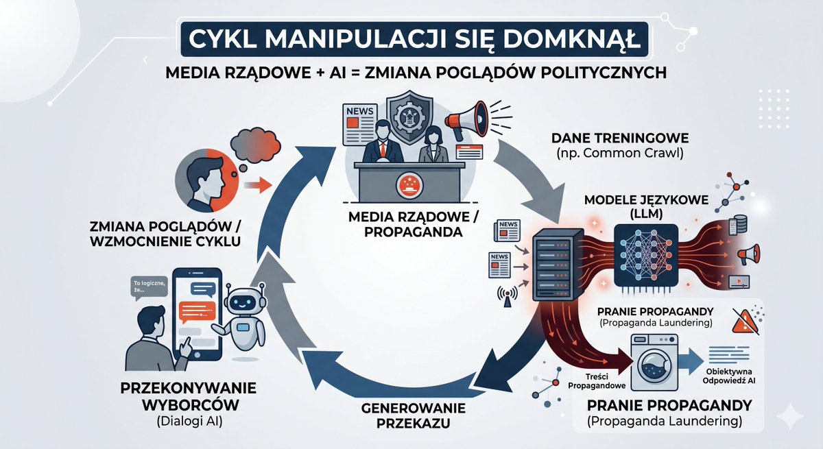 Piotr Sankowski tweet media
