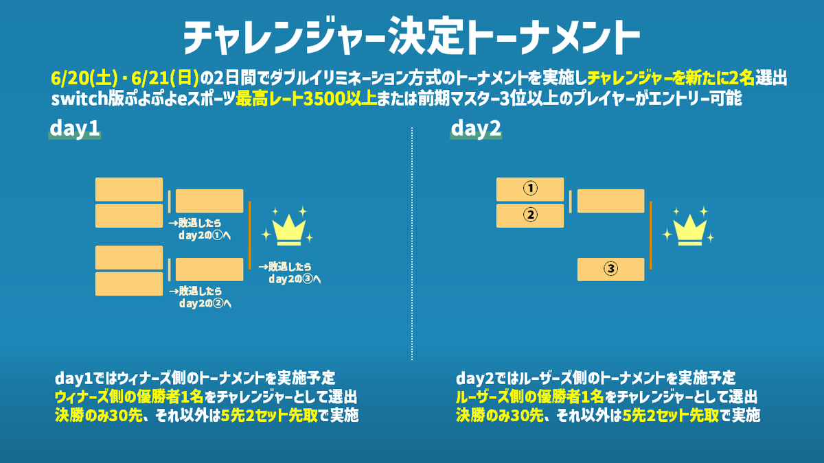 おいうリーグ Supported by SBI e-Sports tweet media