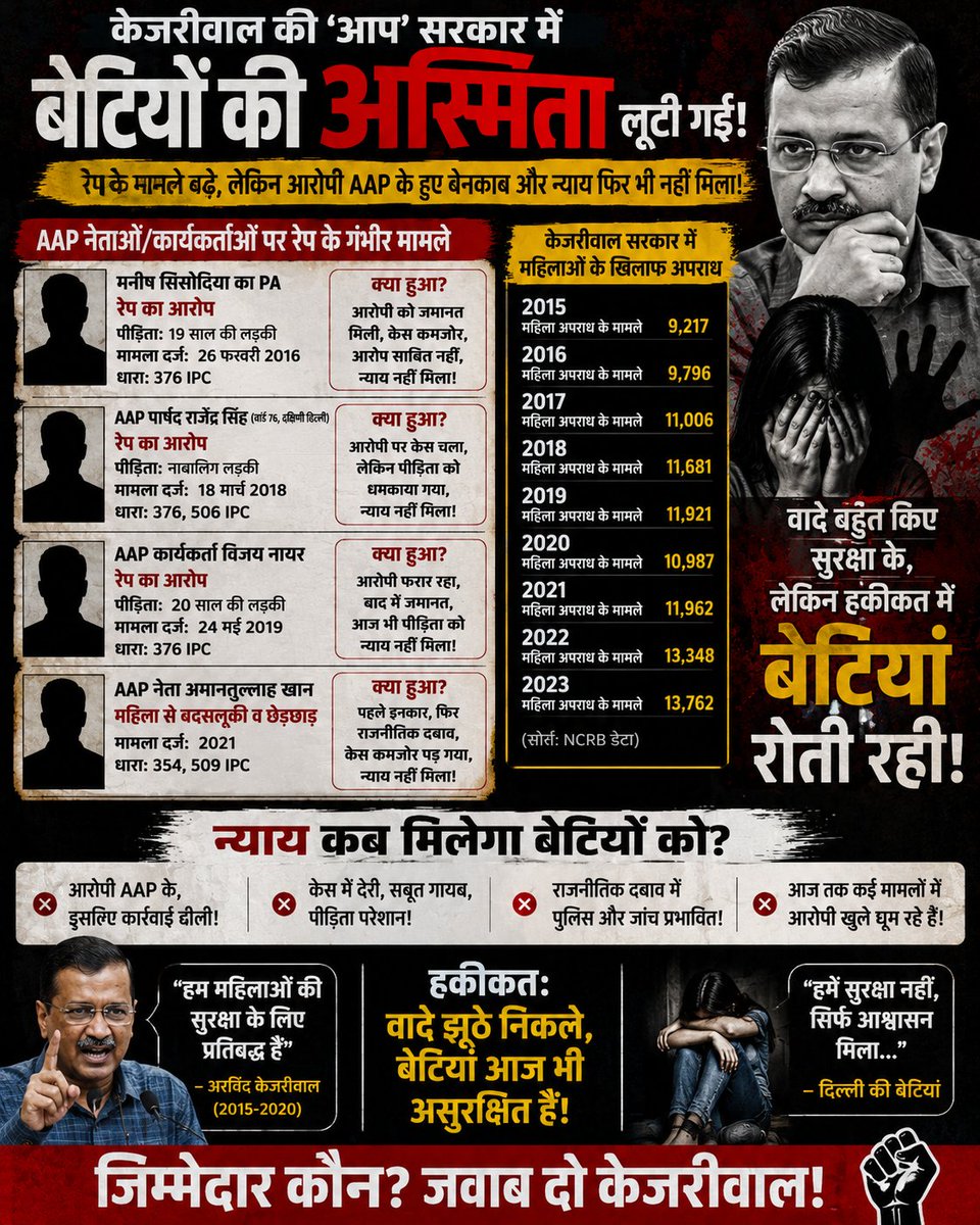 WitcherThe18859's tweet photo. @AamAadmiParty अरविंद पहले अपना देख जेल जा चुका है फिर भी दिमाग ठिकाने नहीं आई 😂😂 @AamAadmiParty @ArvindKejriwal @BJP4India @BJP4UP @myogiadityanath @myogioffice @raghav_chadha https://t.co/EpohWybbHi