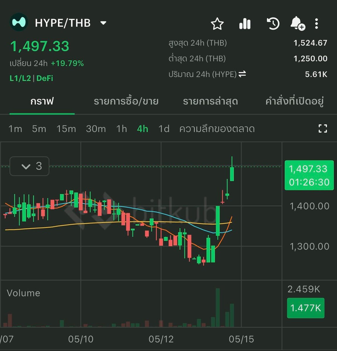 Bitkub.com tweet media
