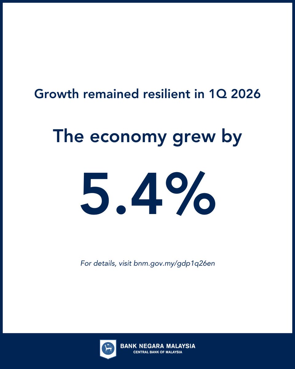 BNM_official's tweet photo. The performance of the Malaysian economy in the first quarter of 2026 was released today.
 
For highlights and more, read our report at https://t.co/DgHgTXrfKE

 #GDP #1Q2026BNMQuarterlyBulletin https://t.co/Mot8dP8UpG