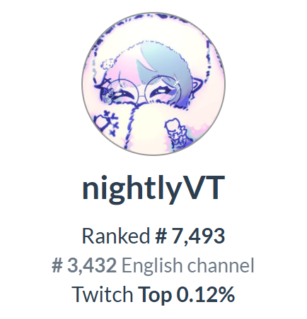 nightlyVT's tweet photo. I thought I'd check mine and omg I'm forever thankful and grateful to all of my nightly companions!!!!

it really keeps me going and makes me want to show up every night~ thank you for always keeping me company ♡ https://t.co/IO8KITbLaj