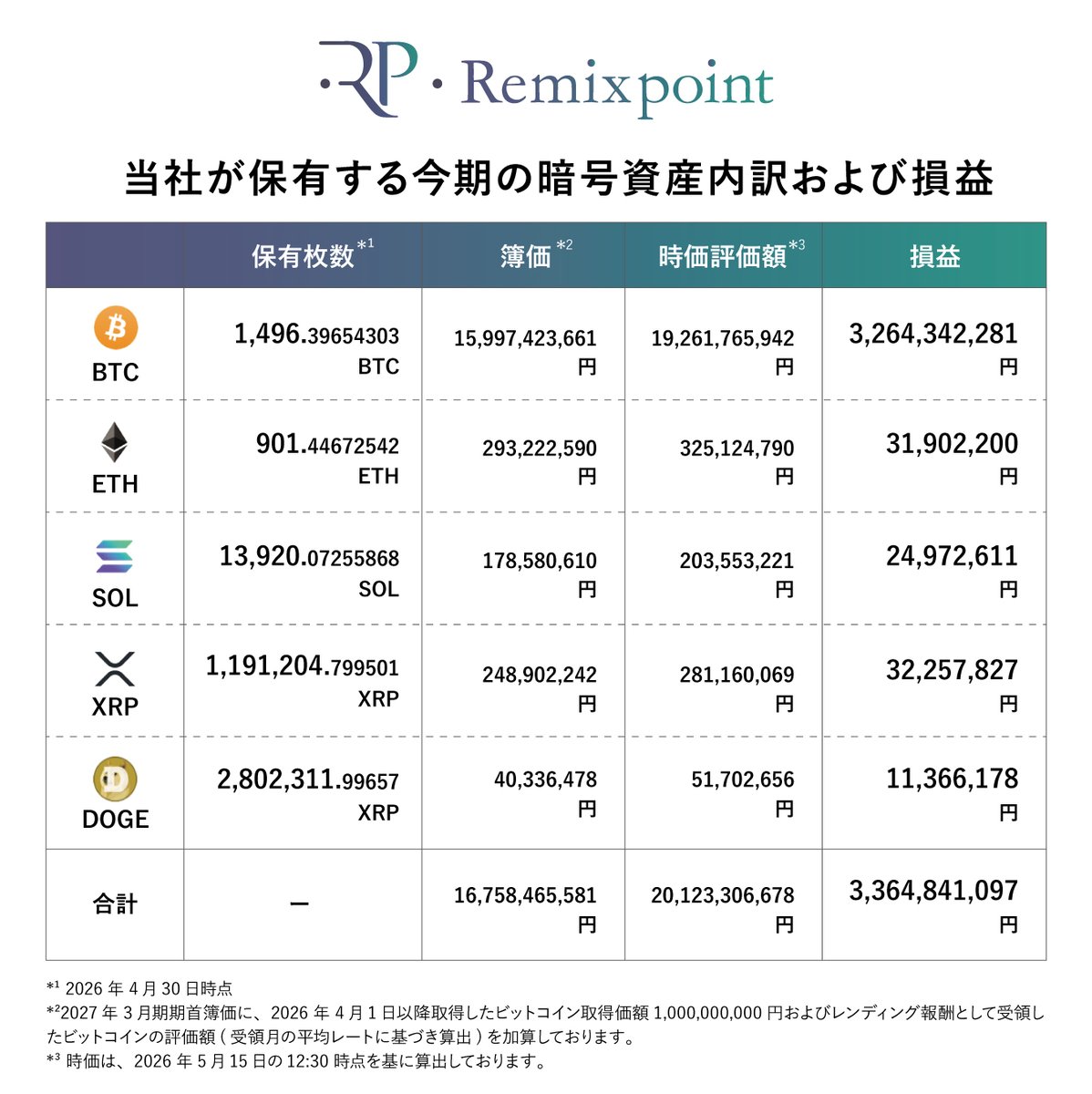リミックスポイント公式Xアカウント tweet media