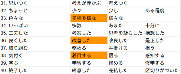 techsyu_main's tweet photo. 【ESで使える】語句言い回しリスト40選 https://t.co/rSuFbhUd6k