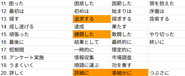 techsyu_main's tweet photo. 【ESで使える】語句言い回しリスト40選 https://t.co/rSuFbhUd6k