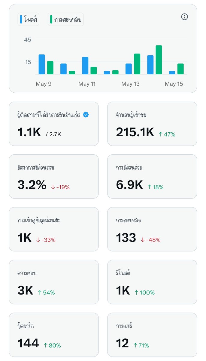 ตู้ปลามีมี่นีนี่🦋💜🧡 tweet media