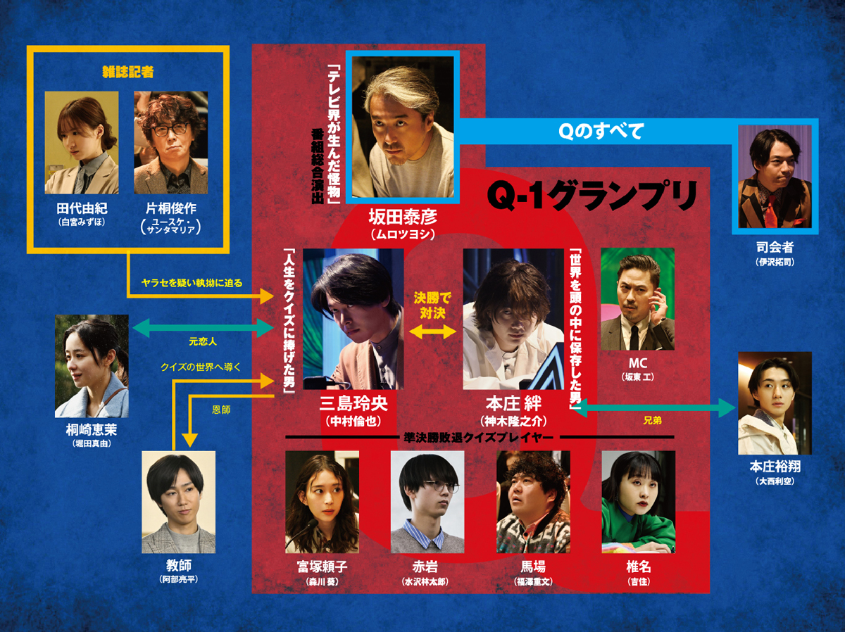 映画『君のクイズ』公式【大ヒット上映中】 tweet media