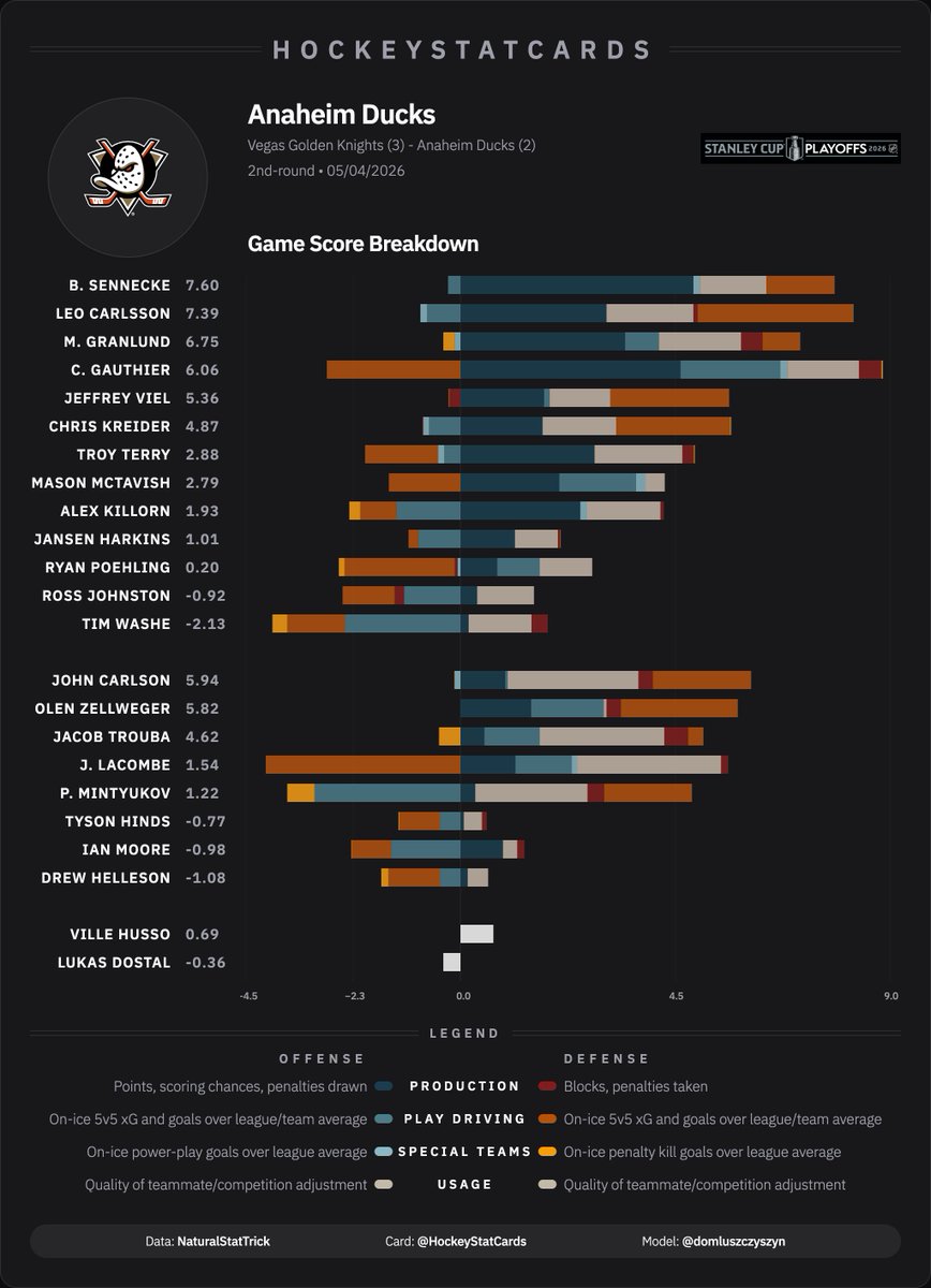 HockeyStatCards tweet media