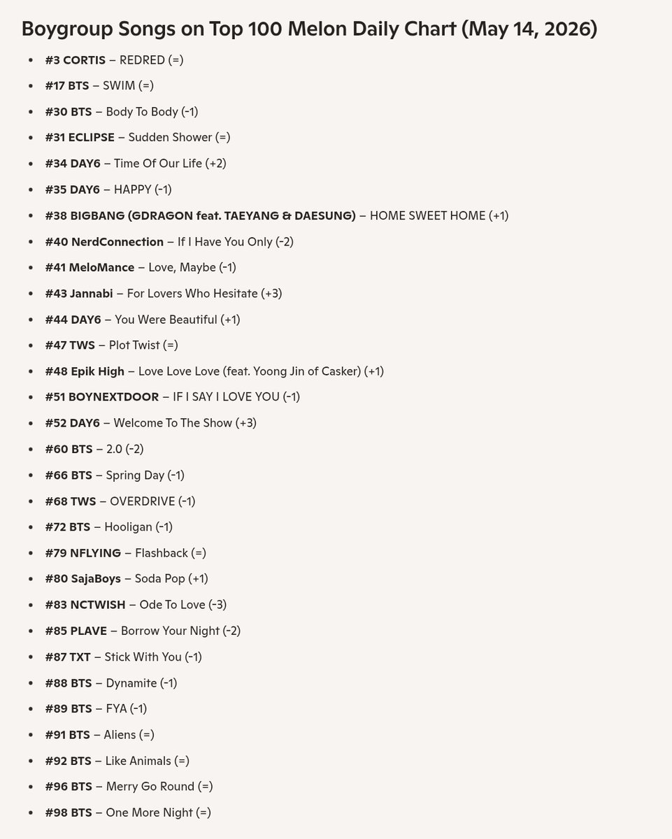 Boygroup songs on Top 100 Melon Daily Chart (May 14, 2026)